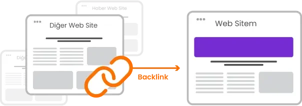 Backlink