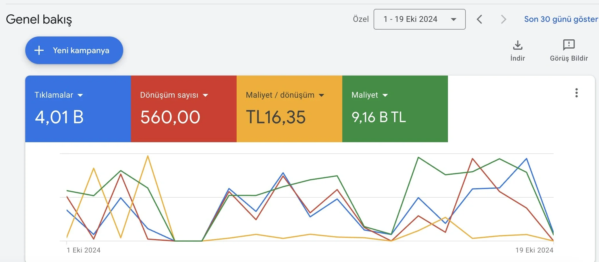 GOOGLE ADS HESAP YÖNETİM HİZMETİ