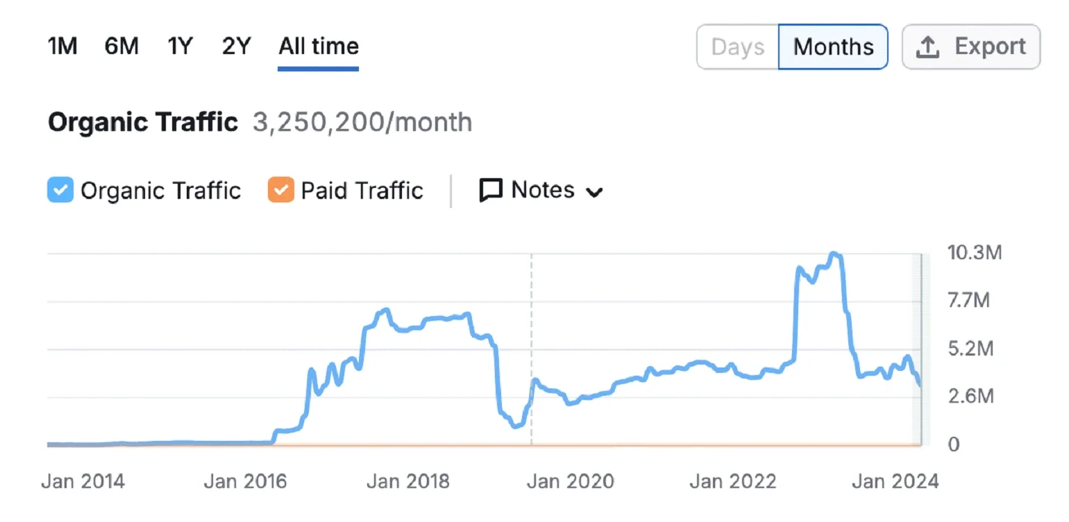 Kızlar Soruyor SEO Çalışması