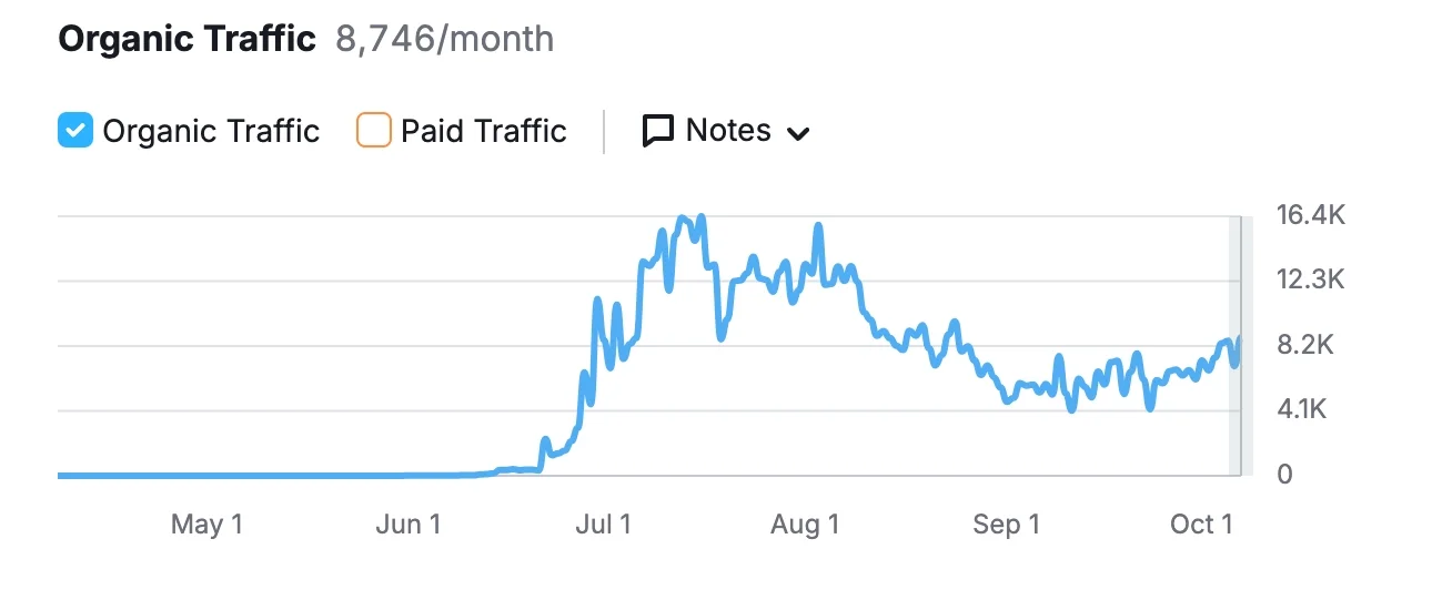 S2gepin SEO Çalışması