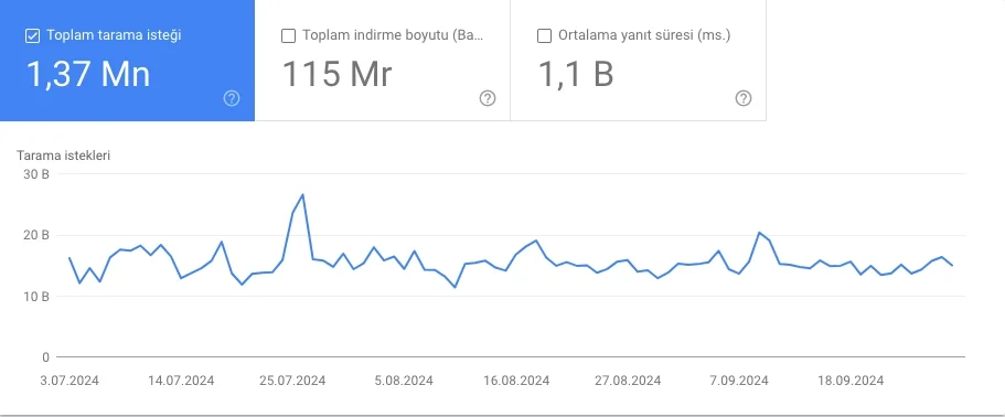 Tarama Bütçesinin Optimize Edilmesi